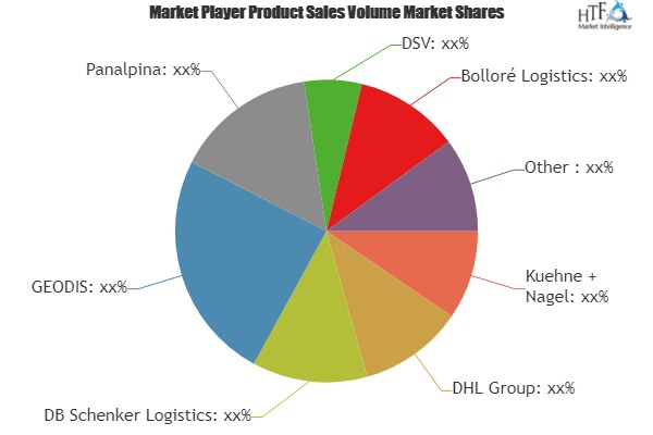 Land Freight Forwarding Market'