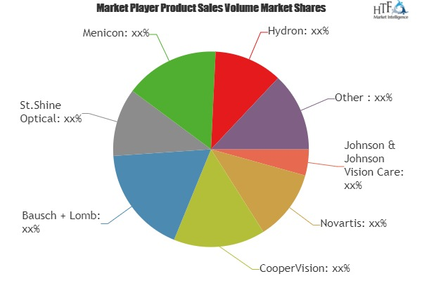 Daily Wear Contact Lenses Market
