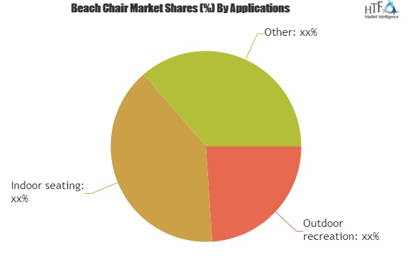Beach Chair Market