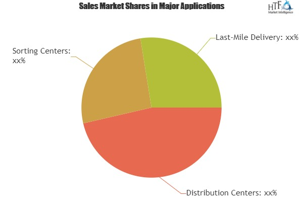 Industrial Logistics Robots Market