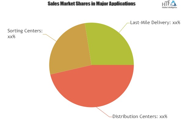 Industrial Logistics Robots Market'