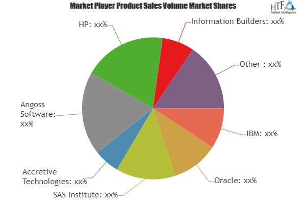 Predictive Analytics Market