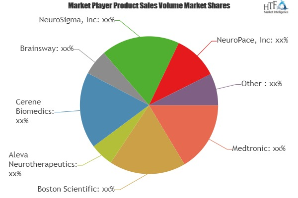 Deep Brain Stimulators Market'