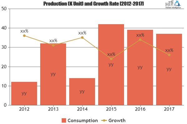 Video Intercom Devices Market'