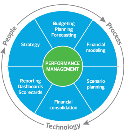 Performance Management Analytics market
