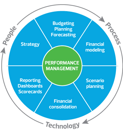 Performance Management Analytics market'