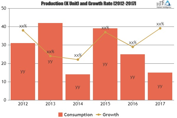 Gluten Free Food Market Analysis &amp;amp; Forecast For Next'