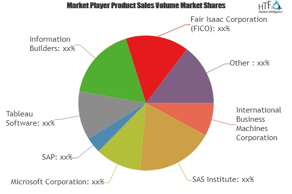 Advanced and Predictive Analytics (APA) Software Market