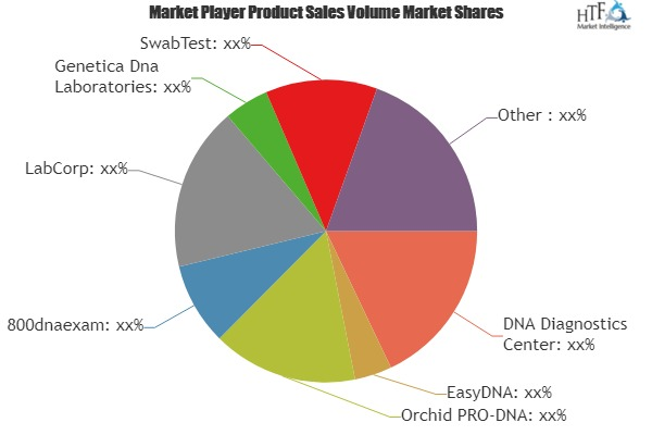 DNA Paternity Testing Market