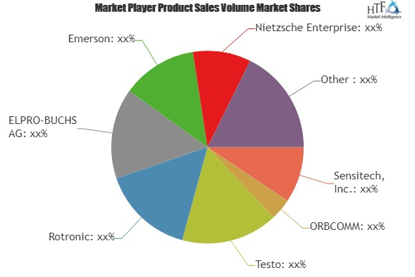 Supply Chain Security Market'