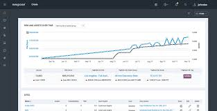 Global Vulnerability Management Software Market