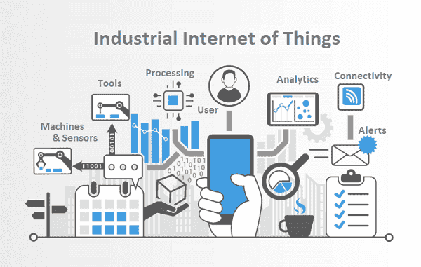 Industrial Internet of Things Market