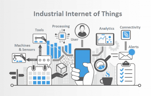 Industrial Internet of Things Market'