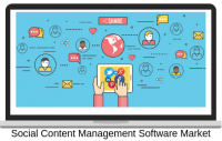 New Analysis Report on Social Content Management Software Ma