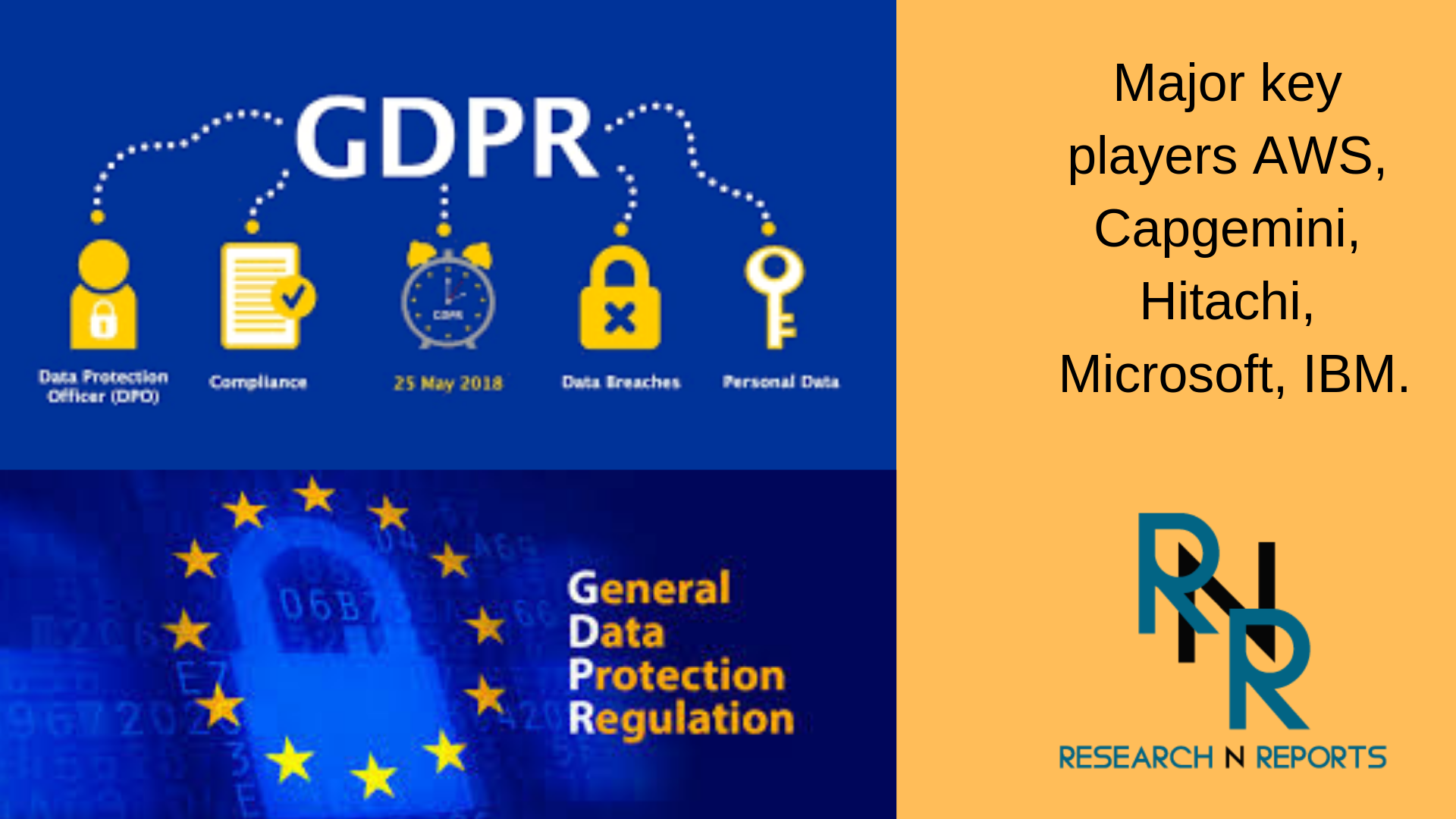 GDPR Compliance Software Market'
