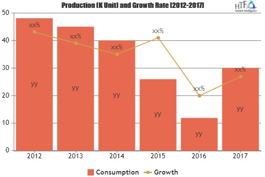 Delivery Robot Market to Witness Huge Growth by 2026