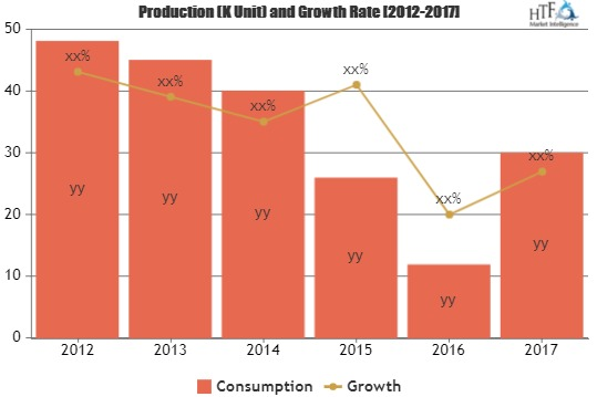 Delivery Robot Market to Witness Huge Growth by 2026'