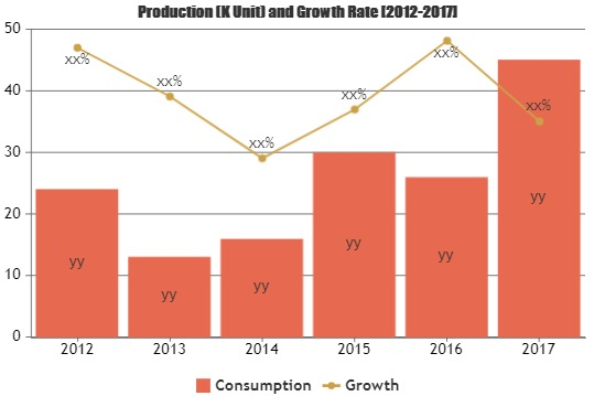 Connected Health Wellness Devices Market Huge Growth'