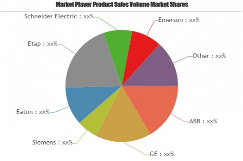 Power Management System Market to Witness Huge Growth'