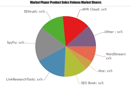 Search Engine Optimisation Software Market Huge Growth'