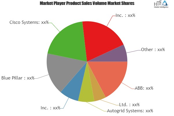 Virtual Power Plant Market