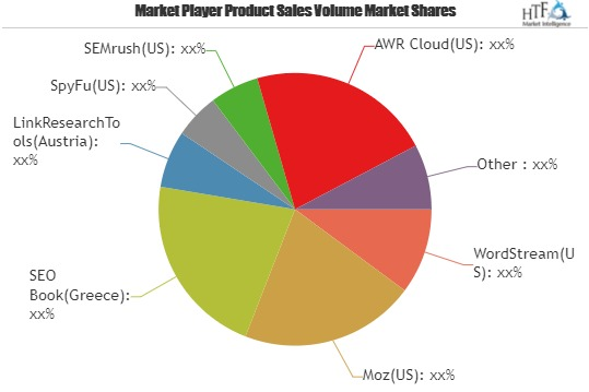 Search Engine Optimization Services Market is touching new l'