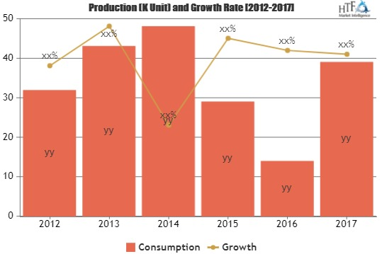 Desk Phones Market Will Generate New Growth Opportunities By