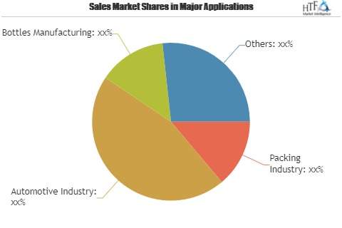 Bio Plastics Market'