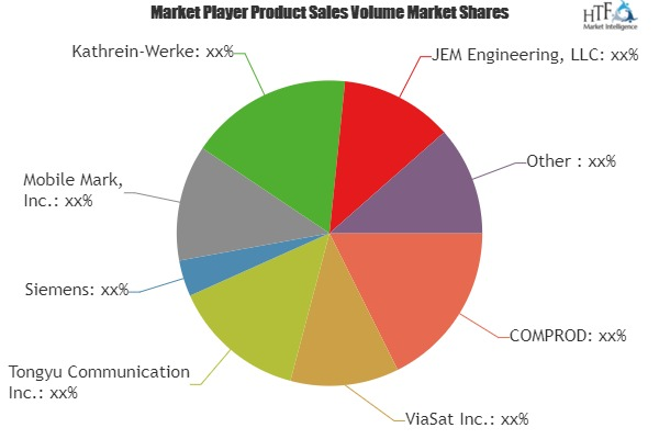 Mobile Communication Antennas Market'