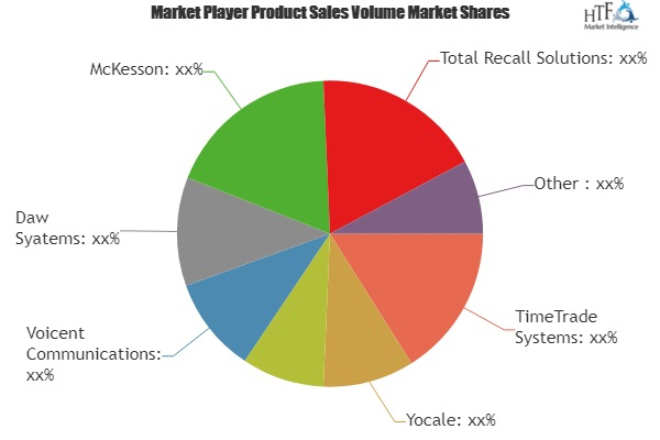 Patient Scheduling Software Market