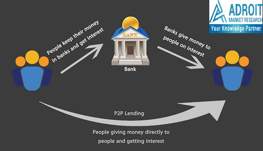 Peer-to-Peer Lending Market And The Technology Driving It'