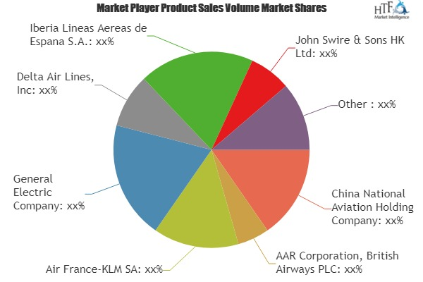 Air Transport MRO Market Analysis &amp;amp; Forecast For Nex'