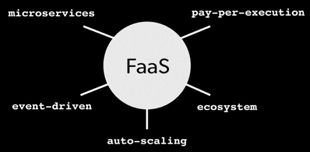 Function-As-A-Service (FaaS) Market