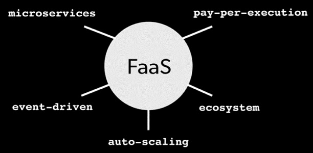 Function-As-A-Service (FaaS) Market'