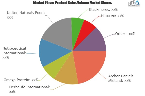 Natural Health Supplements Market'