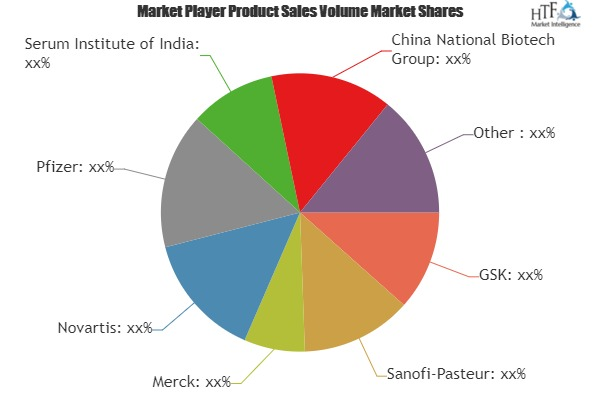 Measles Vaccine Market'