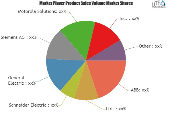 Utility Communication Market'