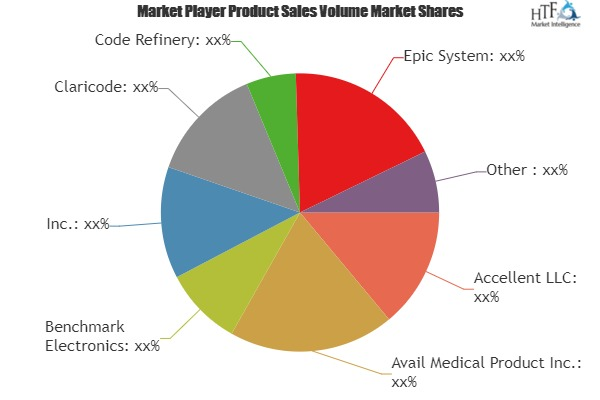 Services Outsourcing Opportunities in Medical Devices Market