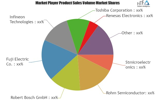 Automotive Power Electronics Market'