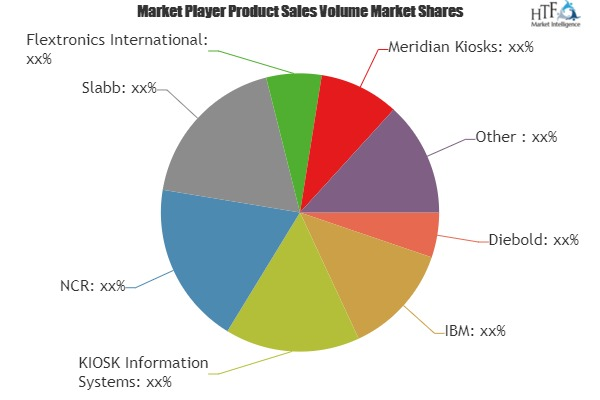 Information Terminals Market