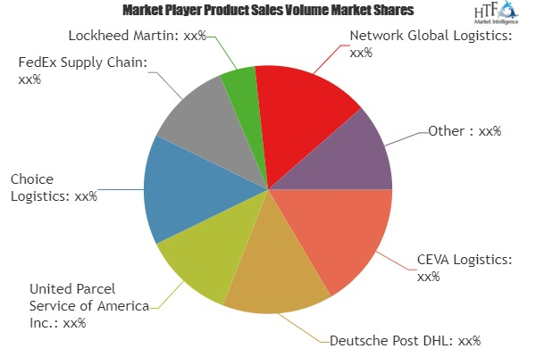 Spare Parts Logistics Market'