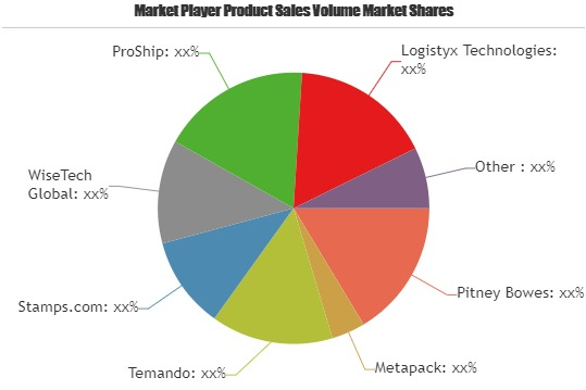 Shipping Software Market to Witness Huge Growth by 2025'