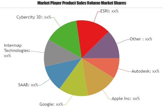 Computer Animation &amp; Modeling Software Market Huge G'