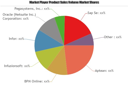 Sales Force Automation Software Market Huge Growth'