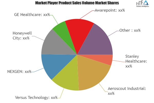 Healthcare Asset Management Market'
