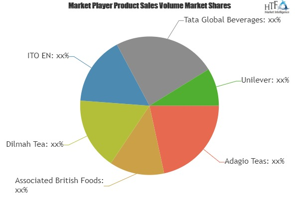 Herbal Tea Market Phenomenal Growth 2025 Including Key Playe'