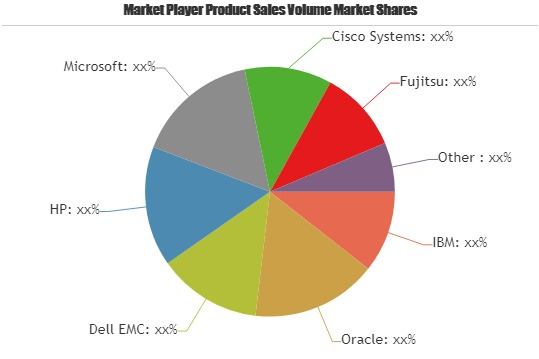 SMBs IT Spending Market to Witness Huge Growth by 2025'