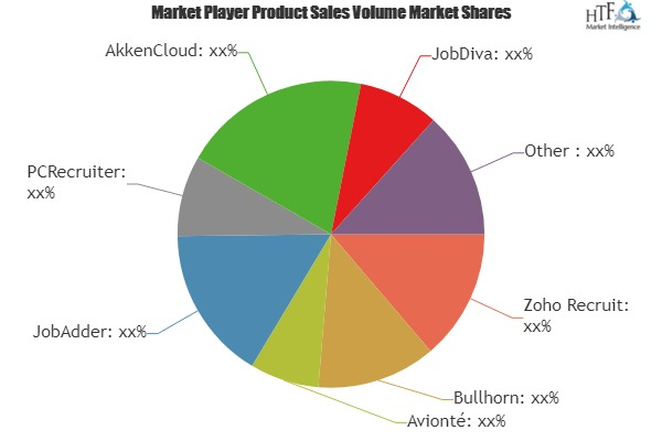 Staffing Agency Software Market Astonishing Growth by 2025|