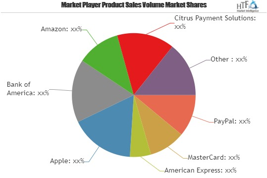 Mobile Wallet and Payment Technologies Market to Witness Hug