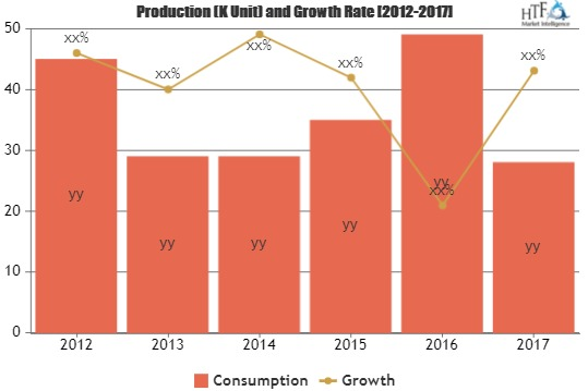 Privacy Management Software Market Will Generate New Growth'